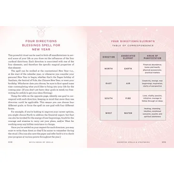 Wicca Book of Spells for Beginners - Easy and Magical