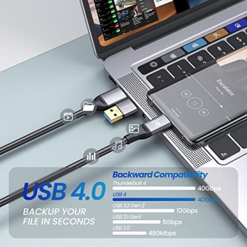 GiGimundo USB 4 Cable 40Gbps Thunderbolt 3/4 8K 100W