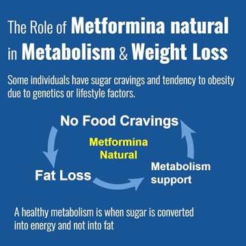 METFORMINA Natural - Weight Loss Aid and Metabolism Support - Dr Salomon (60 Capsules)