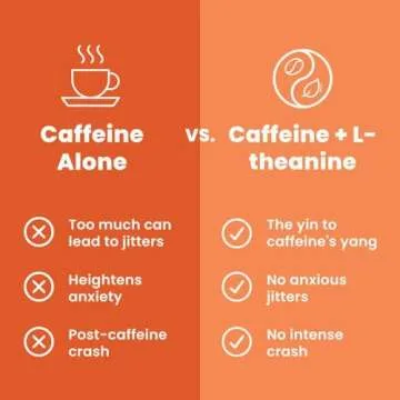 NeuroGum: Sugar-Free Energy & Focus Caffeine Gum