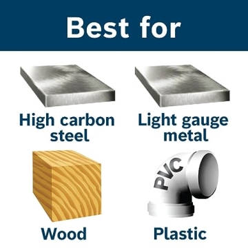 BOSCH Titanium Coated Drill Bit for Metal and Wood| Durable