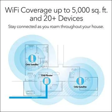 NETGEAR Orbi Whole Home Mesh WiFi System for High Speed