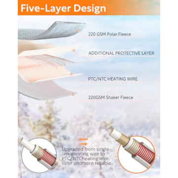 Heated Car Blanket - 12/24 Volt Electric Travel Comfort