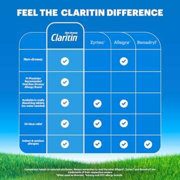 Claritin Allergy Relief Tablets, 24-Hour Non-Drowsy