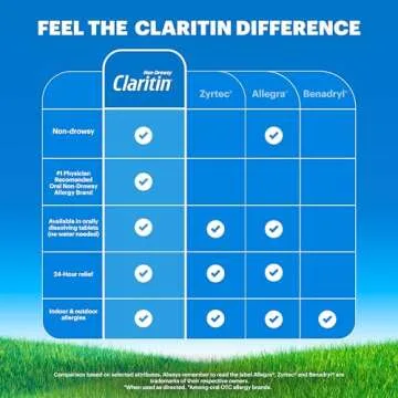 Claritin Allergy Relief Tablets, 24-Hour Non-Drowsy