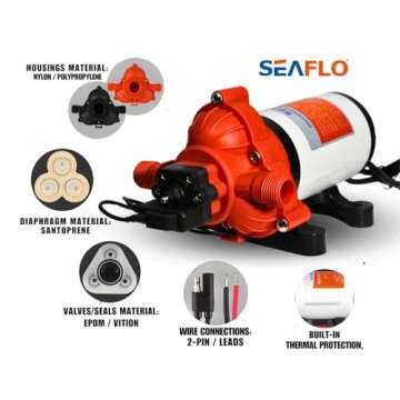 SEAFLO 33-Series Industrial Water Pressure Pump w/Power Plug for Wall Outlet - 115VAC, 3.3 GPM, 45 P...