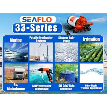 SEAFLO 33-Series Industrial Water Pressure Pump w/Power Plug for Wall Outlet - 115VAC, 3.3 GPM, 45 PSI