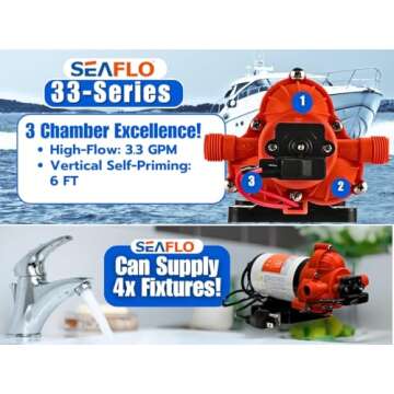 SEAFLO 33-Series Industrial Water Pressure Pump w/Power Plug for Wall Outlet - 115VAC, 3.3 GPM, 45 PSI