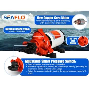SEAFLO 33-Series Industrial Water Pressure Pump w/Power Plug for Wall Outlet - 115VAC, 3.3 GPM, 45 PSI
