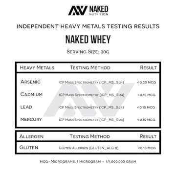 Naked Whey Protein Powder - Grass Fed, Clean & Pure