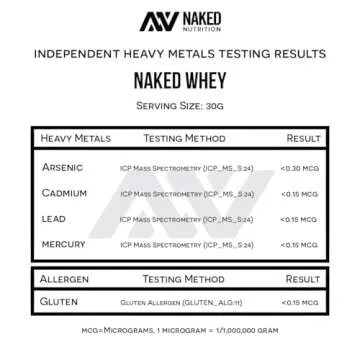 Naked Whey Protein Powder - Grass Fed, Clean & Pure