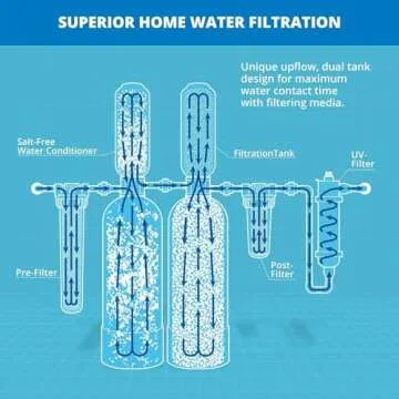 Aquasana Whole House Well Water Filter System - Softener Alternative w/ UV Purifier, Salt-Free Descaler, Carbon & KDF Media Filters Sediment 97% Of Chlorine 500,000 Gl- EQ-WELL-UV-PRO-AST