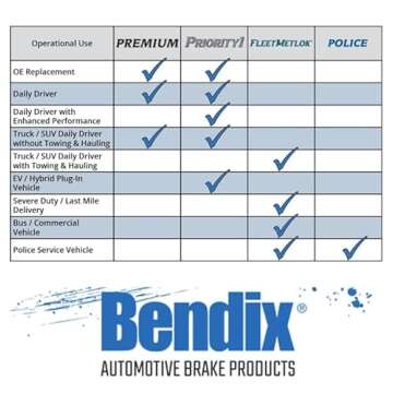 Bendix Ceramic Front Brake Pads for Honda and Acura