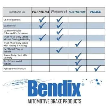 Bendix Ceramic Front Brake Pads for Honda and Acura