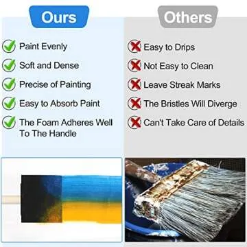 24 Pcs Foam Paint Brushes, Wood Handle Sponge Brushes for Painting, Staining, Varnishes, and DIY Craft Projects (1'', 2'' and 3'')