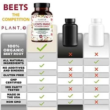 Plant.O Premium Lion's Mane Brain Supplement, 5 Mushroom Complex