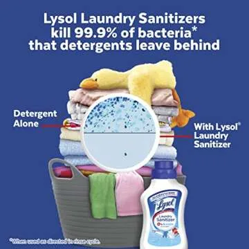 Lysol Laundry Sanitizer for Clean, Fresh Laundry