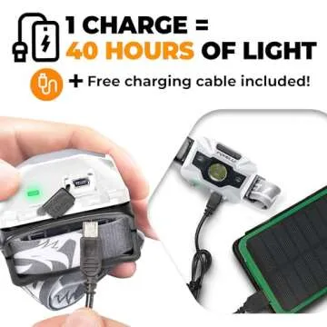 Foxelli Rechargeable LED Headlamp – Ultralight, Waterproof, and USB Rechargeable Headlamp with Red Light for Running, Camping, Hiking & Outdoors