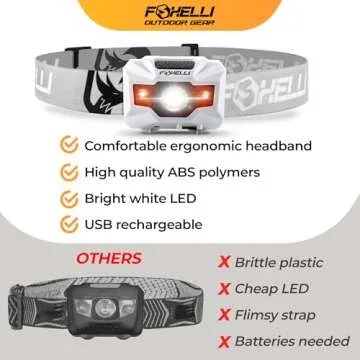 Foxelli Rechargeable LED Headlamp – Ultralight, Waterproof, and USB Rechargeable Headlamp with Red Light for Running, Camping, Hiking & Outdoors
