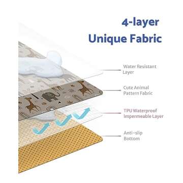 Blissful Diary Baby Splat Mat for Under High Chair, 50.4 x 50.4 Inch Wipeable Splash Mat, Waterproof...