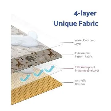 Blissful Diary Baby Splat Mat for Under High Chair, 50.4 x 50.4 Inch Wipeable Splash Mat, Waterproof...