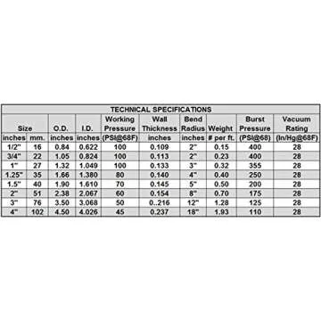 (1" Dia. x 25 ft) - HydroMaxx® White Flexible PVC Pipe, Hose, Tubing for Pools, Spas and Water Gardens