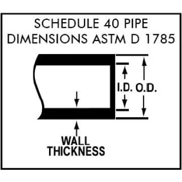 (1" Dia. x 25 ft) - HydroMaxx® White Flexible PVC Pipe, Hose, Tubing for Pools, Spas and Water Gardens
