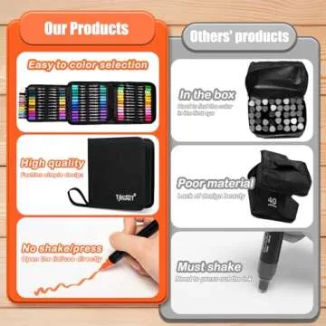 48 Colors Acrylic Paint Pens, Dual Tip Acrylic Paint Markers with Brush Tip and Fine Tip, Acrylic Pens for Rock Painting, Wood, Canvas, Stone, Glass, Ceramic,DIY Crafts Making Art Supplies