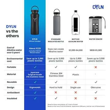DYLN Alkaline Water Bottle | Portable Hydrogen Water Bottle Creates Hydrogen-Rich Water up to 9.5 pH | Vacuum Insulated Stainless Steel Keeps Water Cold for 24 Hours | 32 oz, Rose Quartz