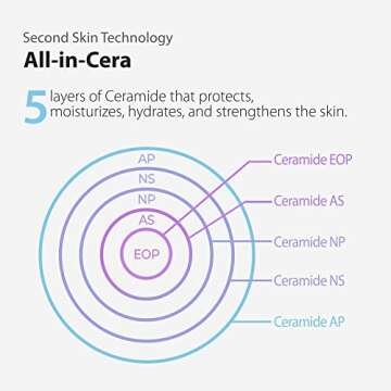 Blithe Korean Makeup Primer Aurora Second Skin Dewy Setting Spray with 5 Ceramide - Long-Lasting & Hydrating Setting Spray for Oily Skin Care, Setting Mist for Glow & Hydration 2.7 Fl. Oz