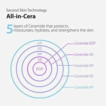 Blithe Korean Makeup Primer Aurora Second Skin Dewy Setting Spray with 5 Ceramide - Long-Lasting & Hydrating Setting Spray for Oily Skin Care, Setting Mist for Glow & Hydration 2.7 Fl. Oz