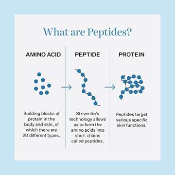 StriVectin Tighten and Lift Peptight 360 Degree Eye Serum with Tightening and Brightening Peptides for Wrinkles, Under Eye Bags and Puffiness, 1 fl. Oz