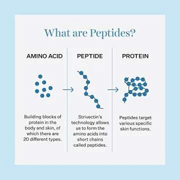 StriVectin Tighten and Lift Peptight 360 Degree Eye Serum with Tightening and Brightening Peptides for Wrinkles, Under Eye Bags and Puffiness, 1 fl. Oz