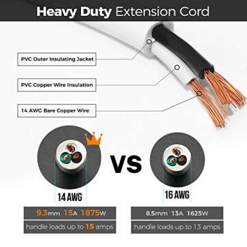 Low Profile Flat Plug Extension Cord - 1Ft, 15A, 14AWG