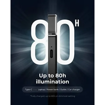 Rechargeable 86lux Reading Light for Night Readers