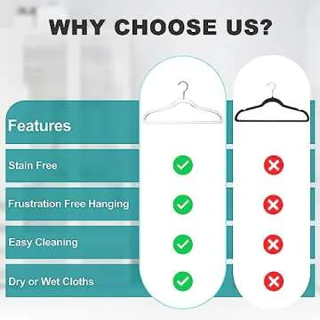 Quality Clear Plastic Hangers for Clothes | 50 Pack