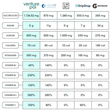 Venture Pal Electrolyte Drink Mix - Sugar Free Hydration