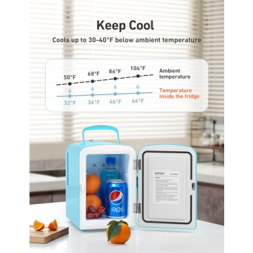 AstroAI Mini Fridge, 4 Liter/6 Can AC/DC Portable Thermoelectric Cooler Refrigerators for Skincare, Beverage, Food, Home, Office and Car, ETL Listed (Teal)