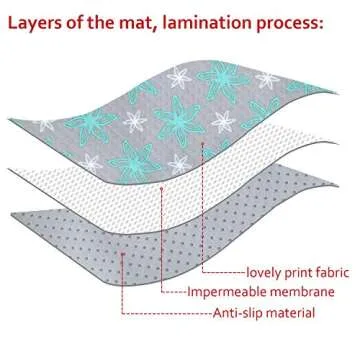 Splat Mat for Under High Chair Mat, Mealtime Baby Art/Crafts/Playtime, Anti Slip Waterproof Splash M...