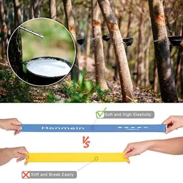 Honmein Resistance Bands - 5 Levels for Versatile Home Fitness