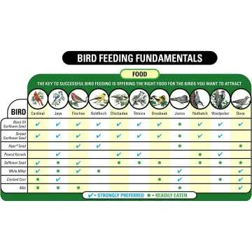 Wagner's 62059 Wild Bird Food – 16 lb Variety Blend