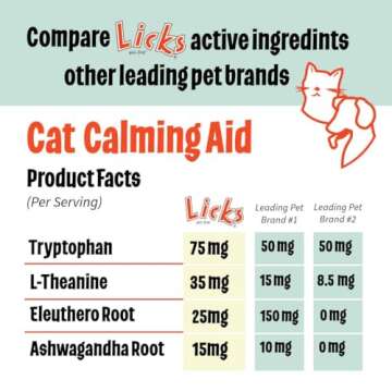 Licks Pill-Free Zen Cat Calming Aid - Natural Stress Relief in Gel Packets for Cats (30 Uses)