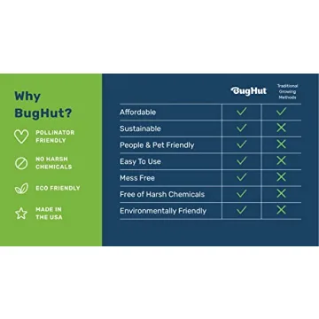 BugHut Organic Plant Food - Natural Fish Fertilizer 16 fl oz