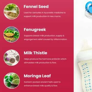 Mother's Promise Lactation Gummies for Breastfeeding Support