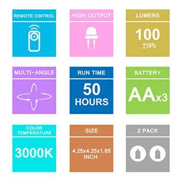 BIGLIGHT Spotlight Battery Operated, LED Puck Light, Dimmable Uplight with Remote, Stick on Accent Light for Painting Picture Wall Artwork Photo Portrait Closet Plants, Warm White, 2 Pack