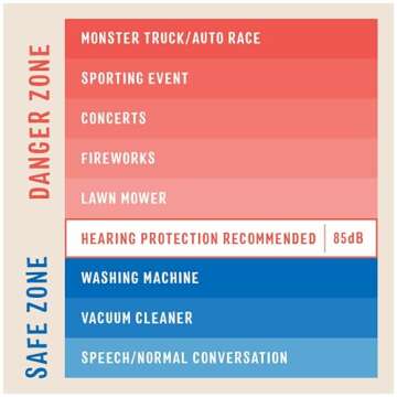 3M Kids Hearing Protection, Hearing Protection for Children with Adjustable Headband, 22dB Noise Reduction Rating, Studying, Quiet, Concerts, Events, Fireworks, For Indoor and Outdoor Use, Green