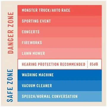 3M Kids Hearing Protection, Hearing Protection for Children with Adjustable Headband, 22dB Noise Reduction Rating, Studying, Quiet, Concerts, Events, Fireworks, For Indoor and Outdoor Use, Green