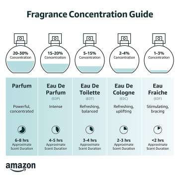 Light Blue Eau De Toilette Spray by Dolce & Gabbana