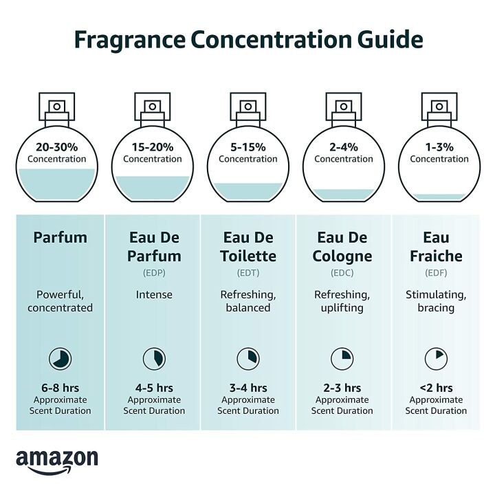 Light Blue Eau De Toilette Spray by Dolce & Gabbana