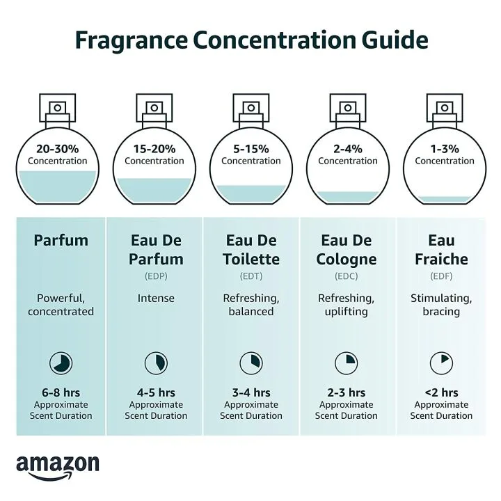 Light Blue Eau De Toilette Spray by Dolce & Gabbana